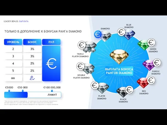 LEADER BONUS: ВЫПЛАТА ТОЛЬКО В ДОПОЛНЕНИЕ К БОНУСАМ РАНГА DIAMOND