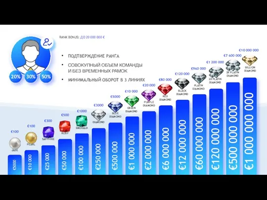 RANK BONUS: ДО 20 000 000 € ПОДТВЕРЖДЕНИЕ РАНГА СОВОКУПНЫЙ