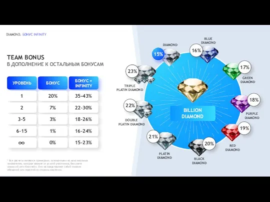 DIAMOND. БОНУС INFINITY TEAM BONUS В ДОПОЛНЕНИЕ К ОСТАЛЬНЫМ БОНУСАМ