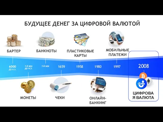 БУДУЩЕЕ ДЕНЕГ ЗА ЦИФРОВОЙ ВАЛЮТОЙ БАРТЕР БАНКНОТЫ ПЛАСТИКОВЫЕ КАРТЫ МОНЕТЫ ЧЕКИ ОНЛАЙН-БАНКИНГ ЦИФРОВАЯ ВАЛЮТА МОБИЛЬНЫЕ ПЛАТЕЖИ