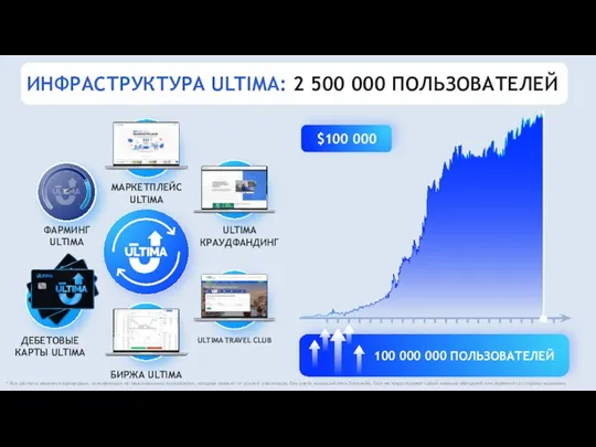 ИНФРАСТРУКТУРА ULTIMA: 2 500 000 ПОЛЬЗОВАТЕЛЕЙ * Все расчеты являются