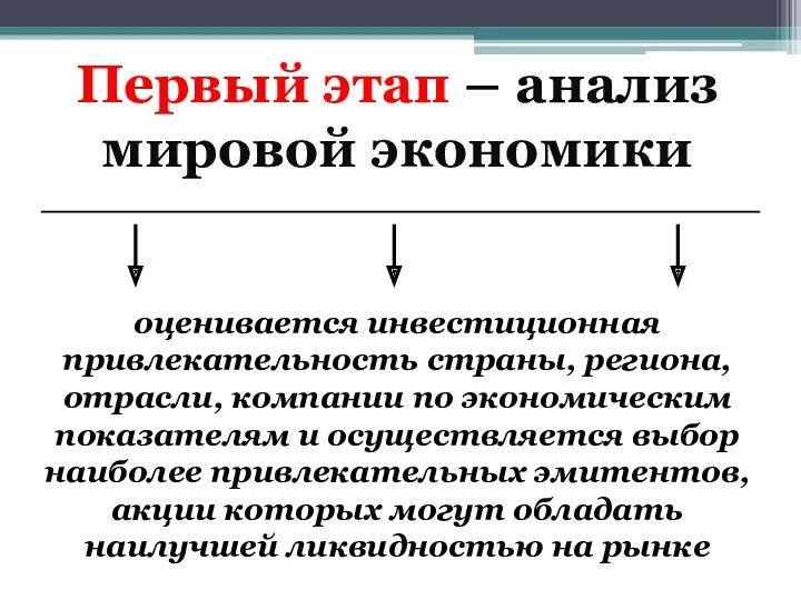 Первый этап – анализ мировой экономики оценивается инвестиционная привлекательность страны,