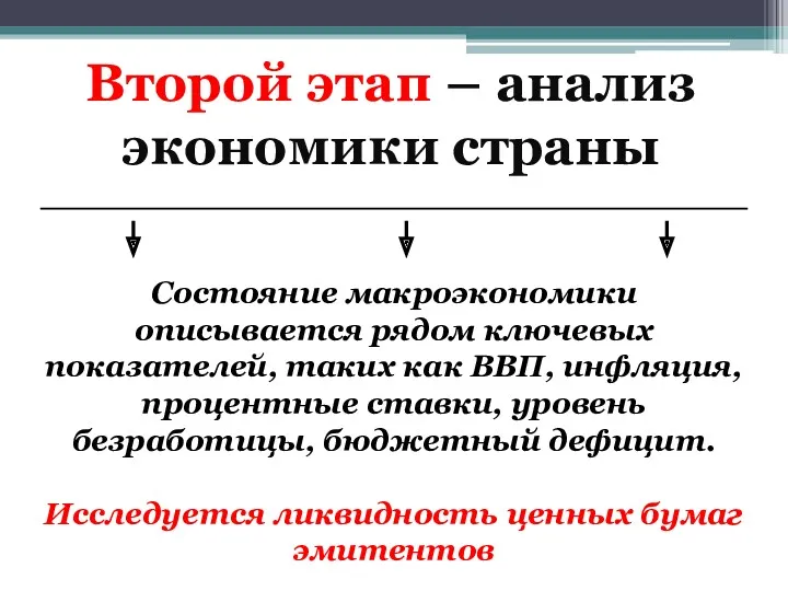 Второй этап – анализ экономики страны Состояние макроэкономики описывается рядом