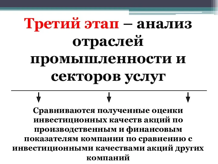 Третий этап – анализ отраслей промышленности и секторов услуг Сравниваются