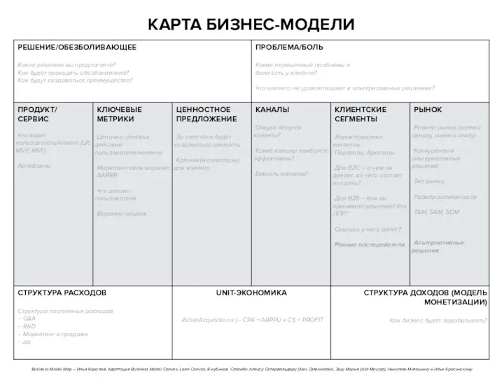 Карта бизнес-модели