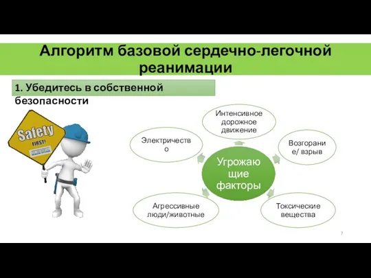 Алгоритм базовой сердечно-легочной реанимации 1. Убедитесь в собственной безопасности