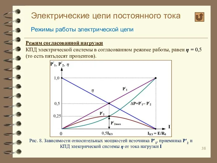 Электрические цепи постоянного тока Режимы работы электрической цепи Режим согласованной нагрузки КПД электрической