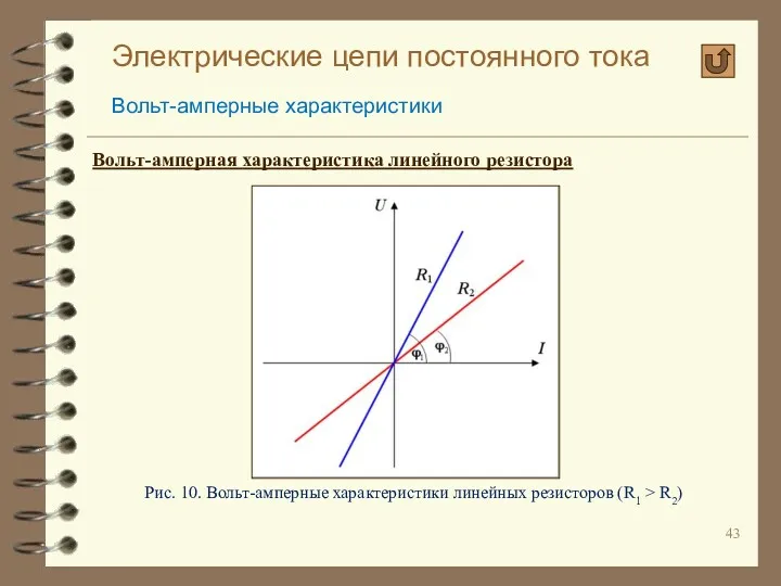 Электрические цепи постоянного тока Вольт-амперные характеристики Вольт-амперная характеристика линейного резистора