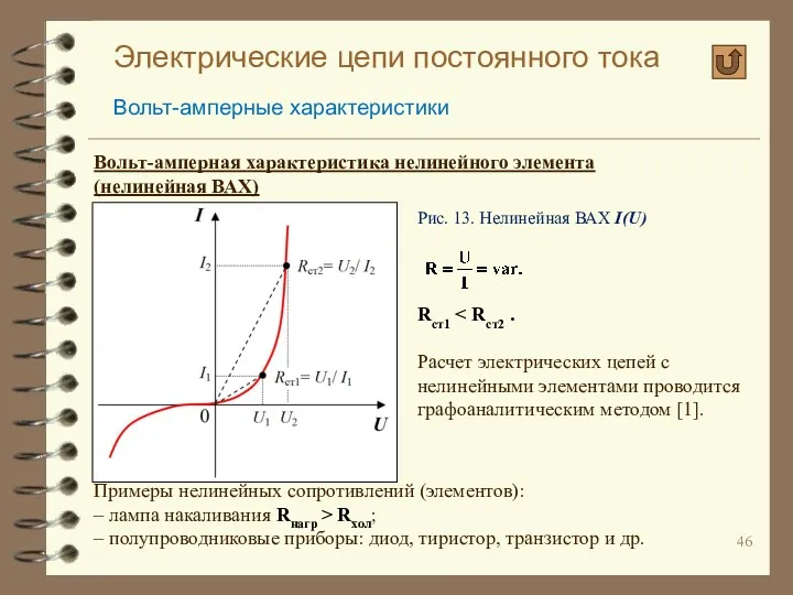 Электрические цепи постоянного тока Вольт-амперные характеристики Вольт-амперная характеристика нелинейного элемента (нелинейная ВАХ) Примеры