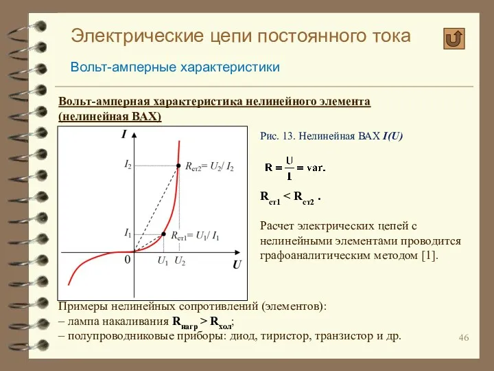 Электрические цепи постоянного тока Вольт-амперные характеристики Вольт-амперная характеристика нелинейного элемента