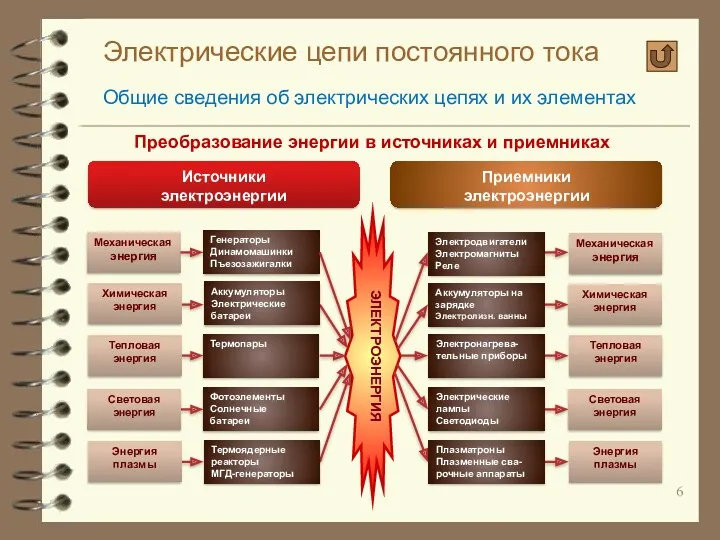 Электрические цепи постоянного тока Общие сведения об электрических цепях и их элементах Механическая