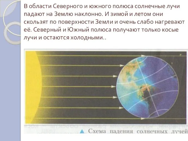 В области Северного и южного полюса солнечные лучи падают на