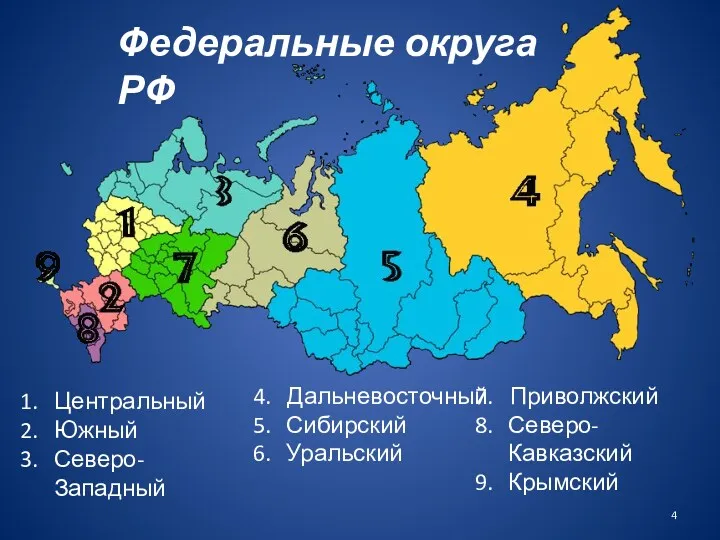 Центральный Южный Северо-Западный Федеральные округа РФ Приволжский Северо-Кавказский Крымский Дальневосточный Сибирский Уральский