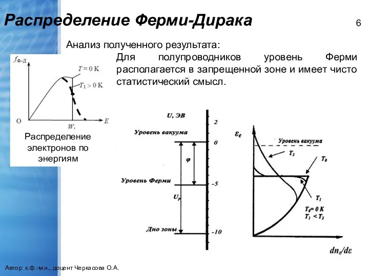 Распределение Ферми-Дирака Автор: к.ф.-м.н., доцент Черкасова О.А. Анализ полученного результата: