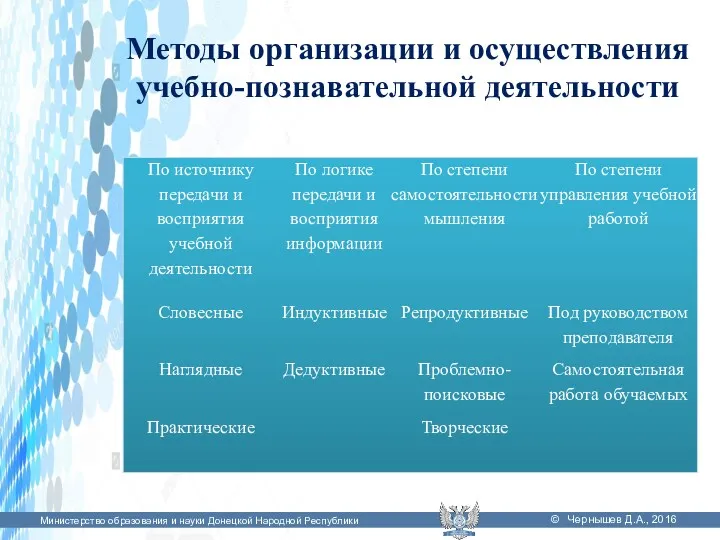 Министерство образования и науки Донецкой Народной Республики © Чернышев Д.А.,