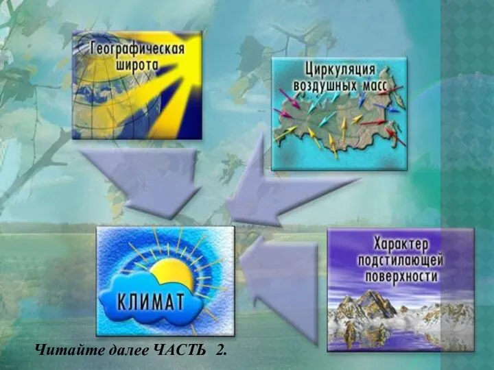 Читайте далее ЧАСТЬ 2. СИЛЫ ВОЗДЕЙСТВУЮЩИЕ НА КЛИМАТ