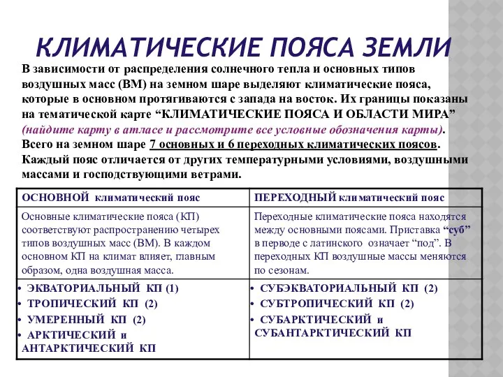 КЛИМАТИЧЕСКИЕ ПОЯСА ЗЕМЛИ В зависимости от распределения солнечного тепла и