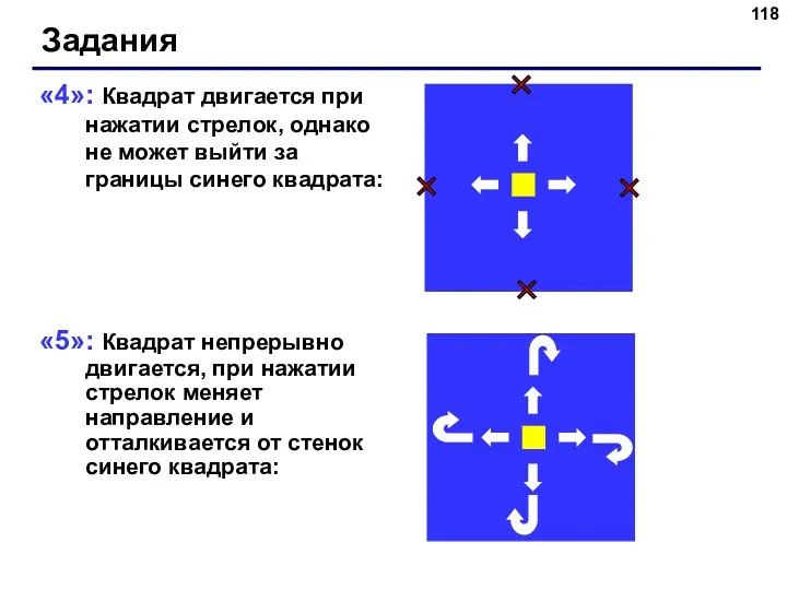 «4»: Квадрат двигается при нажатии стрелок, однако не может выйти