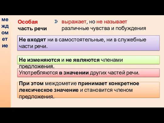 междометие Особая часть речи выражает, но не называет различные чувства