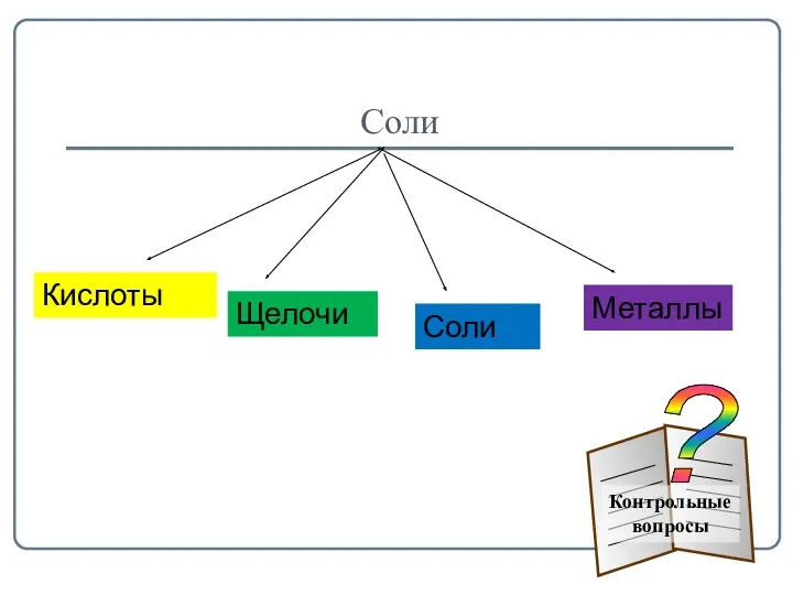 Соли Кислоты Щелочи Соли Металлы