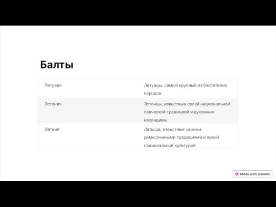 Балты Летувия Летувцы, самый крупный из балтийских народов. Эстония Эстонцы,