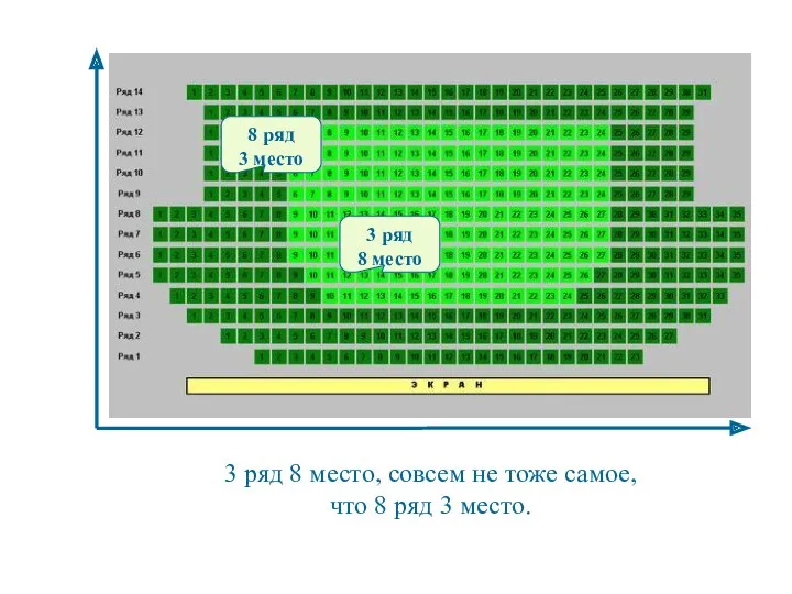 3 ряд 8 место, совсем не тоже самое, что 8