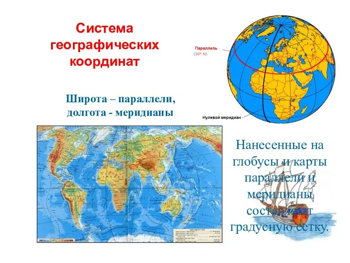 Широта – параллели, долгота - меридианы Система географических координат Нанесенные на глобусы и
