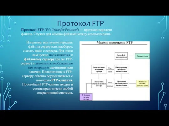 Протокол FTP Протокол FTP (File Transfer Protocol) — протокол передачи