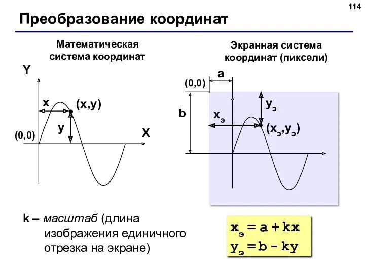 Преобразование координат (x,y) X Y x y Математическая система координат