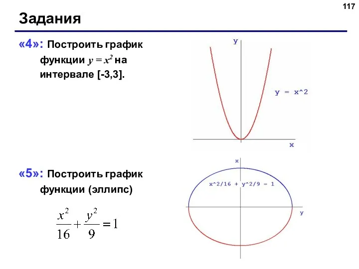 Задания «4»: Построить график функции y = x2 на интервале [-3,3]. «5»: Построить график функции (эллипс)