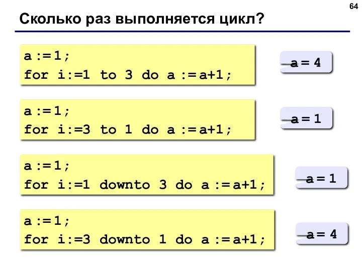 Сколько раз выполняется цикл? a := 1; for i:=1 to