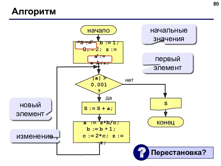 Алгоритм начало S конец нет да |a| > 0.001? S