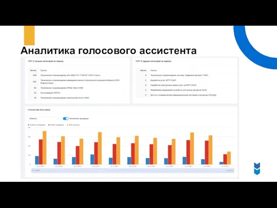 Аналитика голосового ассистента