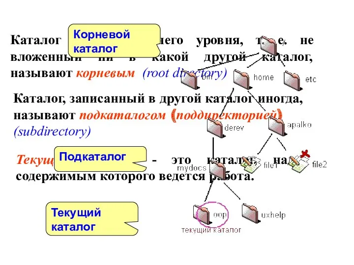 Текущий каталог Подкаталог Корневой каталог