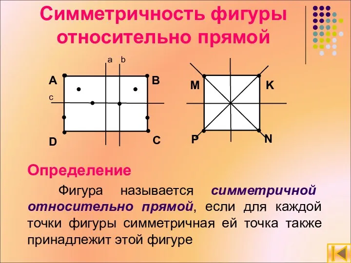 Симметричность фигуры относительно прямой Определение Фигура называется симметричной относительно прямой,