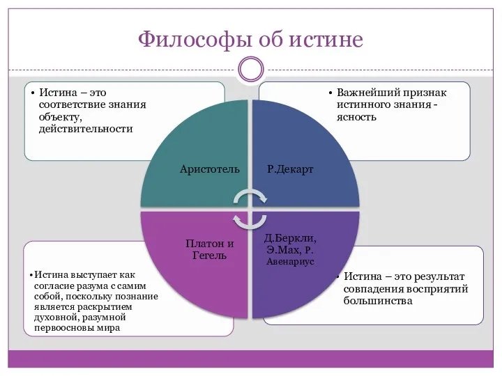 Философы об истине