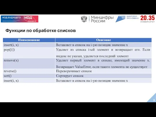 Функции по обработке списков