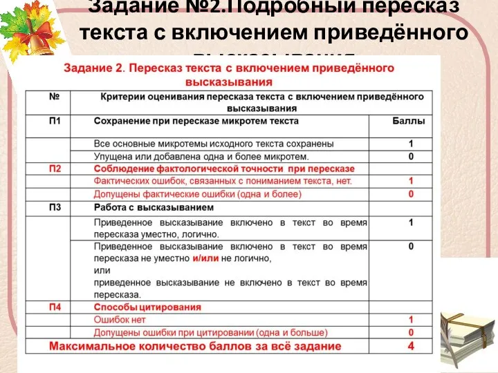 Задание №2.Подробный пересказ текста с включением приведённого высказывания