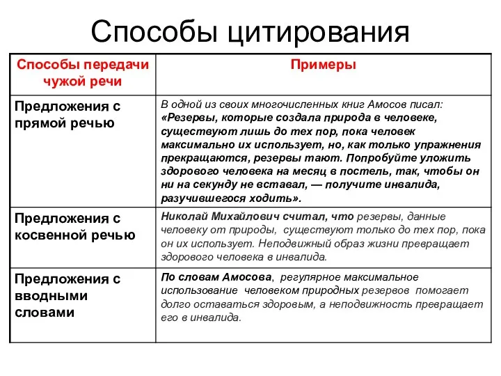 Способы цитирования