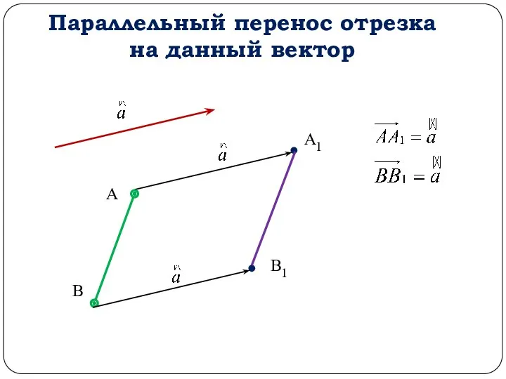 А А1 В В1 Параллельный перенос отрезка на данный вектор