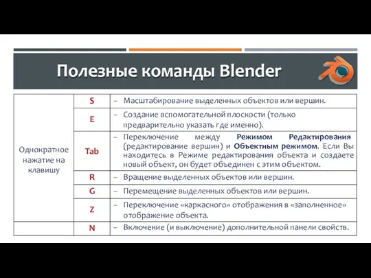 Полезные команды Blender