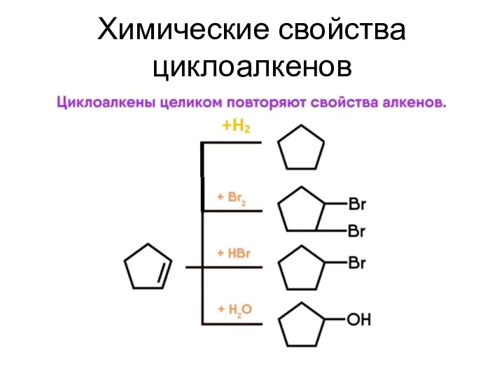 Химические свойства циклоалкенов