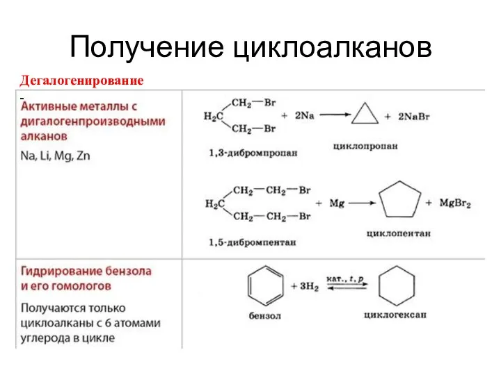 Получение циклоалканов Дегалогенирование -