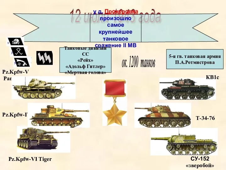 Pz.Kpfw-VI Tiger Pz.Kpfw-IV Pz.Kpfw-V Panter КВ1с Т-34-76 СУ-152 «зверобой» 12