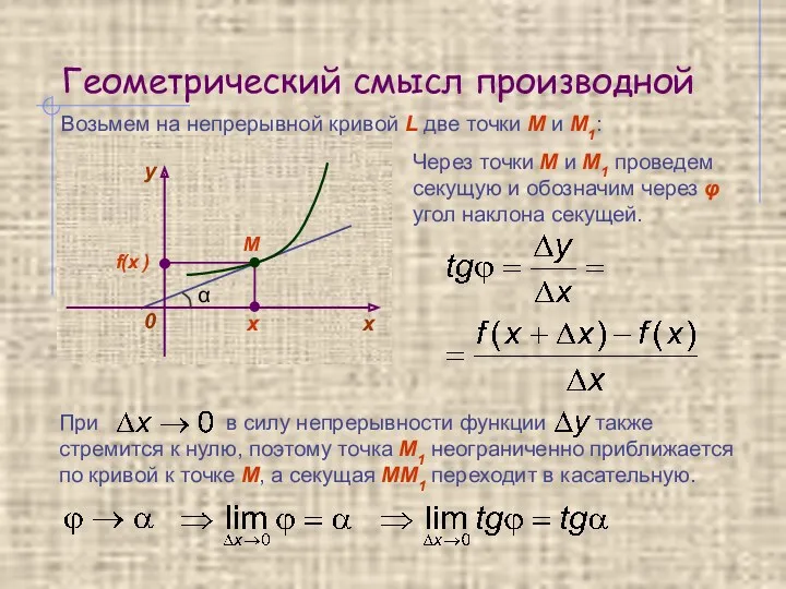 Геометрический смысл производной Возьмем на непрерывной кривой L две точки