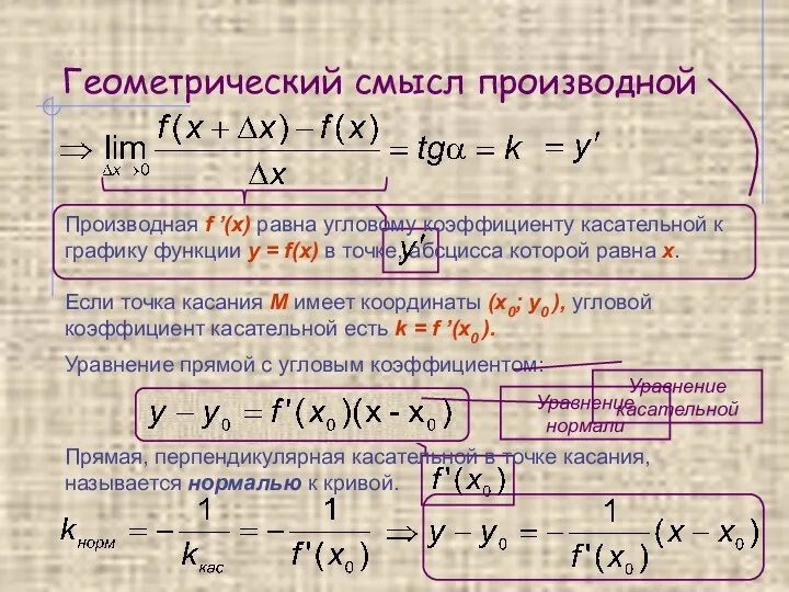 Геометрический смысл производной Производная f ’(x) равна угловому коэффициенту касательной