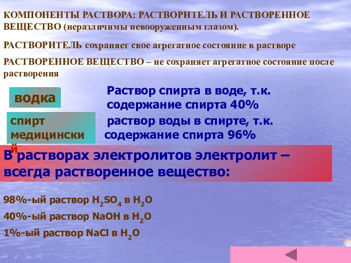 водка Раствор спирта в воде, т.к. содержание спирта 40% раствор