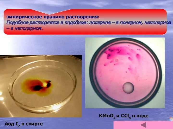 эмпирическое правило растворения: Подобное растворяется в подобном: полярное – в