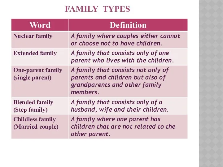 FAMILY TYPES