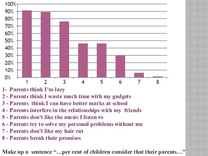 1- Parents think I’m lazy 2 - Parents think I